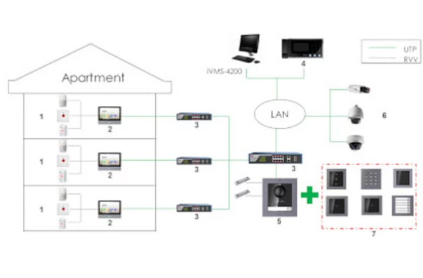 Monitor intercom wifi IPS 7″