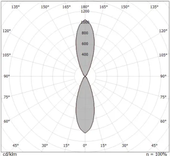 Lampada biemissione da esterno Linea Ligh 3000k