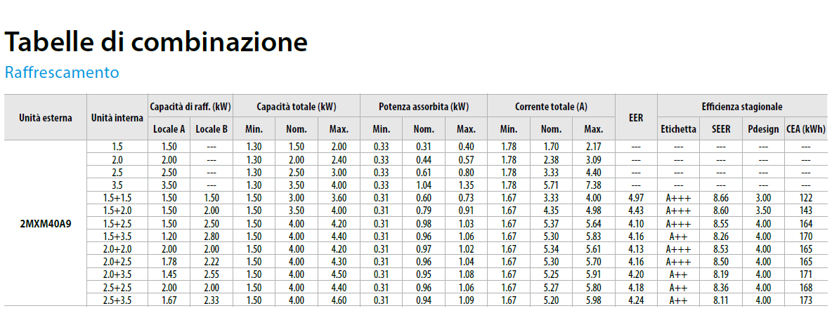 DAIKIN Condizionatore Perfera All Seasons MULTI 2MXM40A9