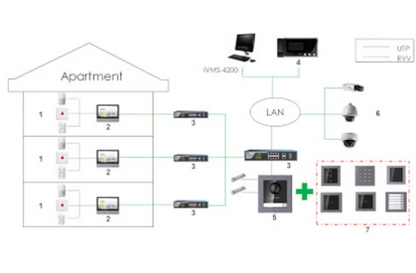 Monitor intercom wifi IPS 7″