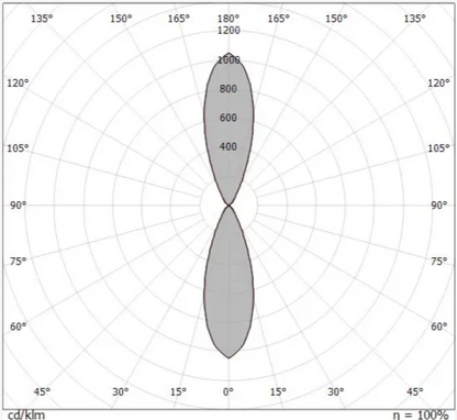Lampada biemissione da esterno Linea Ligh 3000k